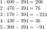 \[ \begin{array}{l} 1: 600-394 = 206 \\ 2: 470-394 = 76 \\ 3: 170-394 = -224\\ 4: 430-394 = 36\\ 5: 300-394 = -94 \end{array} \]