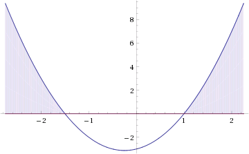 Решение неравенства 2t^2+t-3>=0