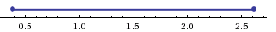 Числовой промежуток, соответствующий решению неравенства x^2-3x+1\leqslant 0