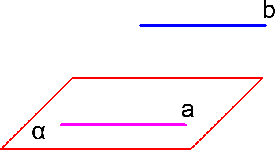 Признак параллельности прямой и плоскости