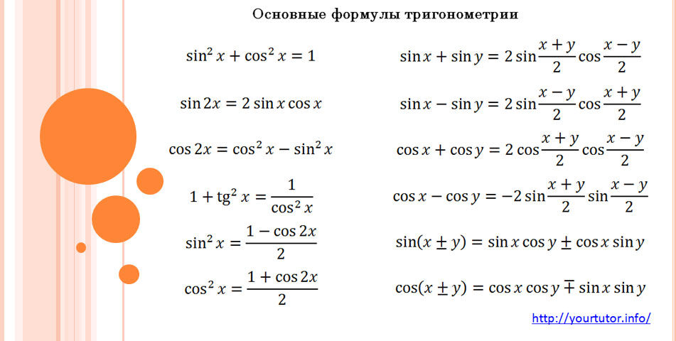 Основные формулы тригонометрии