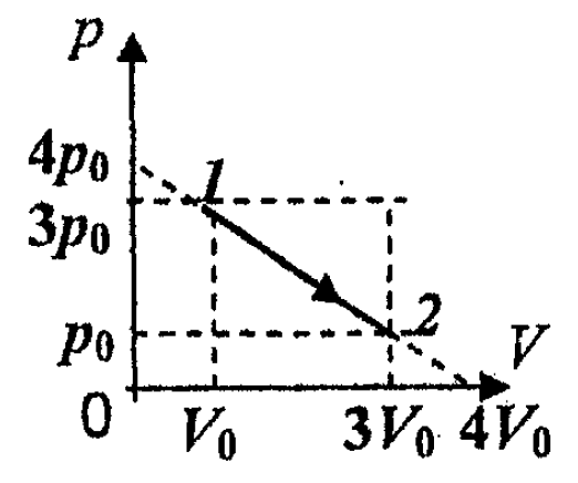 График газового процесса из задачи вступительного экзамена по физике в МГУ