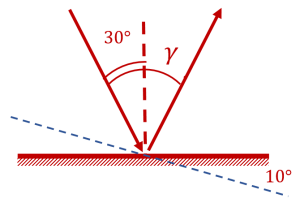 Рисунок к задаче на закон отражения из части 1 ЕГЭ по физике