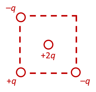 Точечные заряды, расположенные в вершинах квадрата, из задания 14 ЕГЭ по физике