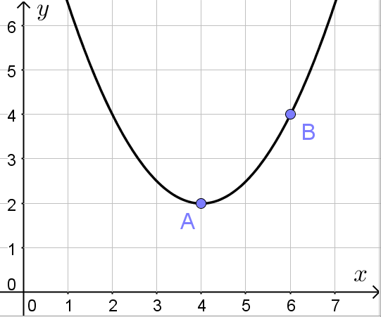 График параболы, уравнение которой требуется составить