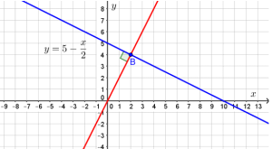 Две взаимно перпендикулярные прямые на координатной плоскости