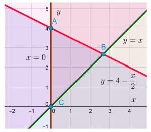 Линии на координатной плоскости разделяют ее на 4 части