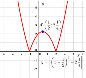 График функции y=|x^2-x-2| из решения задания 23 ОГЭ по математике