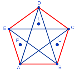 Искомое расположение трёх точек внутри правильного пятиугольника, чтобы любой треугольник, вершинами которого являются вершины данного пятиугольника, содержал хотя бы одну из данных точек