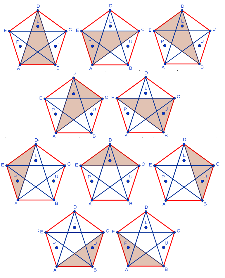 Перебор всех возможных треугольников, вершины которых являются вершинами данного выпуклого пятиугольника