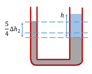 Асимметричная U-образная трубка с ртутью и водой