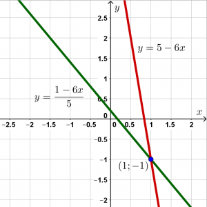 Графическое решение системы уравнений из комплексного тест по математике в лицей ВШЭ