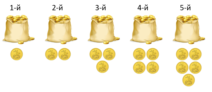 Мешки с золотыми монетами из задачи со вступительного экзамена в гимназию 1543