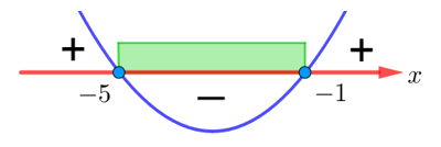 Парабола, ветви которой направлены вверх, пересекает числовую прямую в двух точках