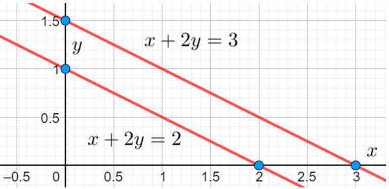 Graphing Worksheets Four Quadrant Graphing Characters Worksheets